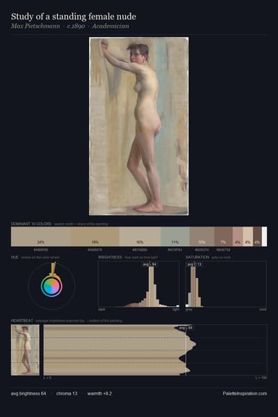 Study of a standing female nude palette card
