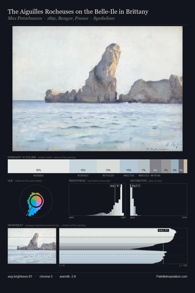 The Aiguilles Rocheuses on the Belle-Ile in Brittany palette card