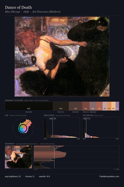 Dance of Death palette card