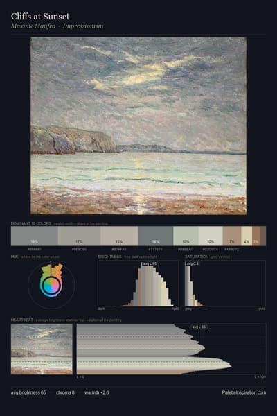 Cliffs at Sunset palette card