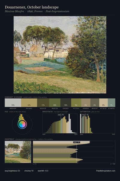 Douarnenez, October landscape palette card