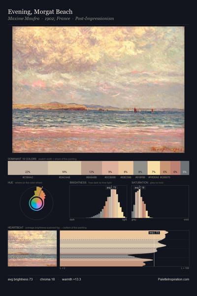 Evening, Morgat Beach palette card