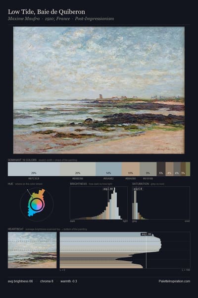 Low Tide, Baie de Quiberon palette card