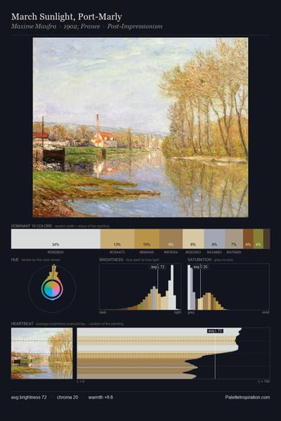 March Sunlight, Port-Marly palette card