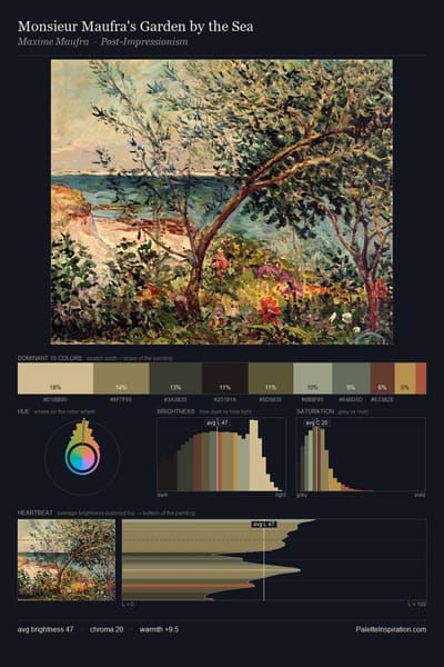 Monsieur Maufra's Garden by the Sea palette card