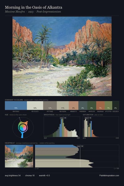Morning in the Oasis of Alkantra palette card