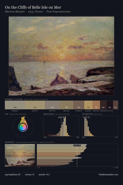 On the Cliffs of Belle Isle on Mer palette card