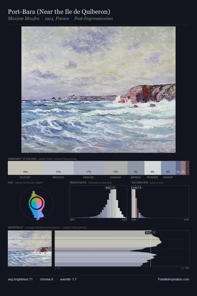 Port-Bara (Near the Ile de Quiberon) palette card