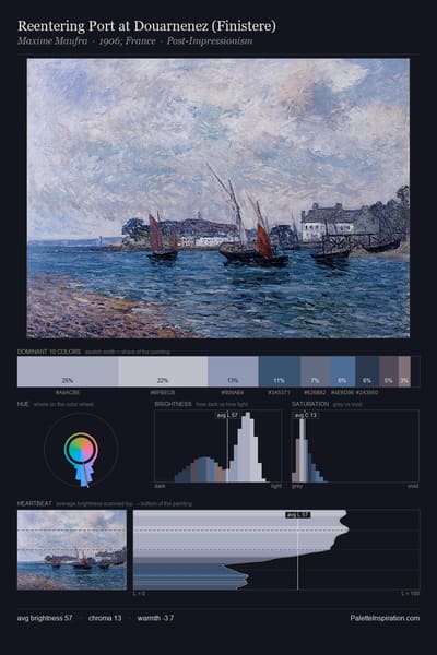 Reentering Port at Douarnenez (Finistere) palette card