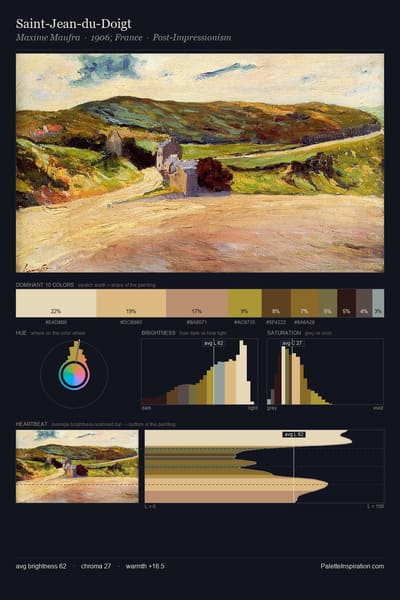 Saint-Jean-du-Doigt palette card