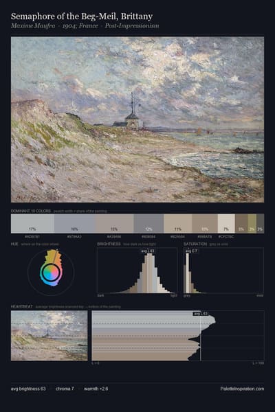 Semaphore of the Beg-Meil, Brittany palette card