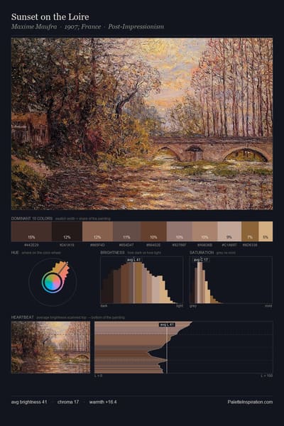 Sunset on the Loire palette card