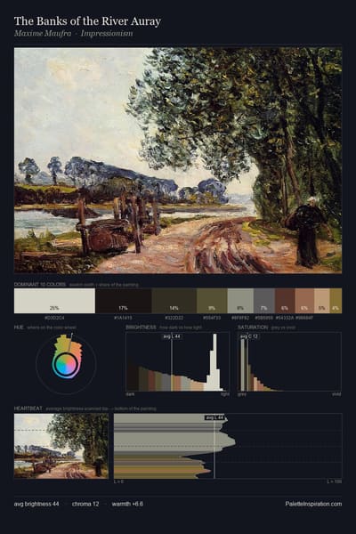 The Banks of the River Auray palette card