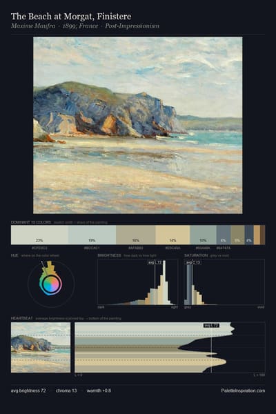 The Beach at Morgat, Finistere palette card