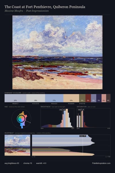 The Coast at Fort Penthievre, Quiberon Peninsula palette card
