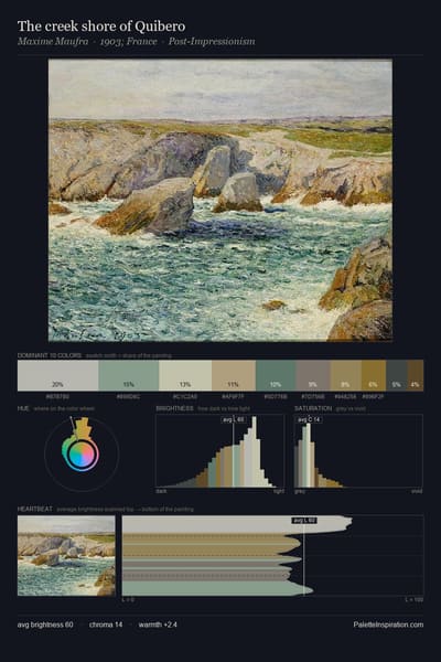 The creek shore of Quibero palette card
