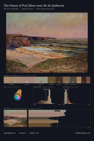 The Dunes of Port Blanc near Ile de Quiberon palette card