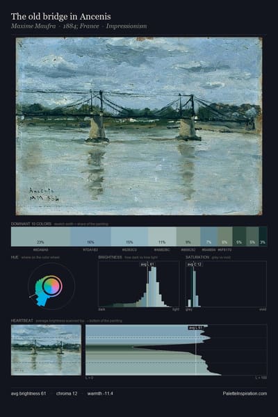 The old bridge in Ancenis palette card