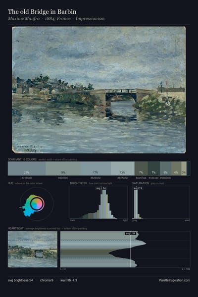 The old Bridge in Barbin palette card