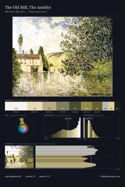 The Old Mill, The Andelys palette card