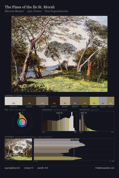 The Pines of the Ile St. Morah palette card
