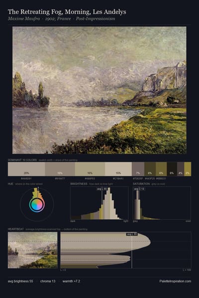 The Retreating Fog, Morning, Les Andelys palette card