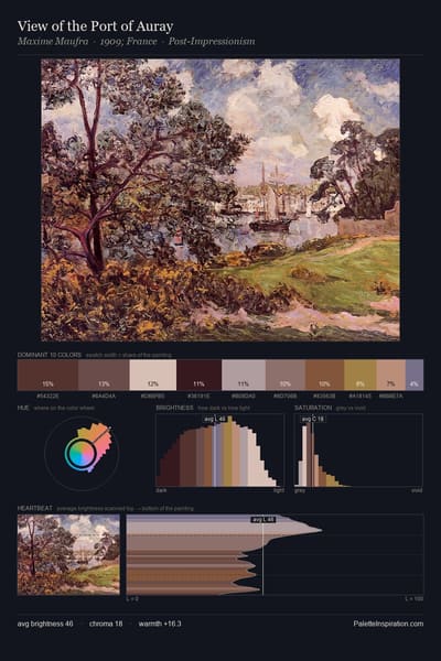 View of the Port of Auray palette card