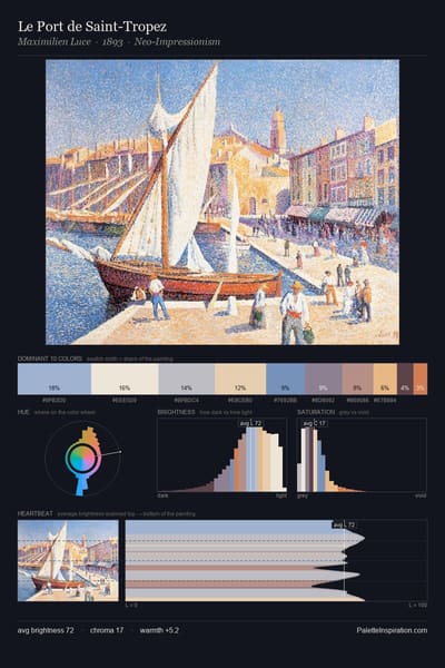 Le Port de Saint-Tropez palette card