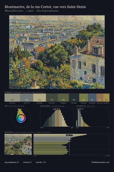 Montmartre, de la rue Cortot, vue vers Saint-Denis palette card