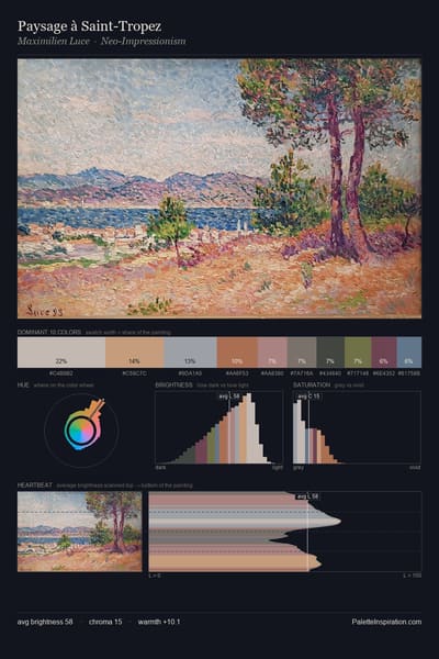 Paysage à Saint-Tropez palette card
