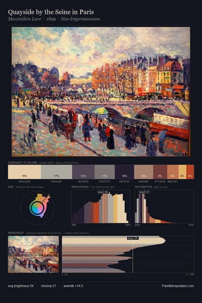 Quayside by the Seine in Paris palette card