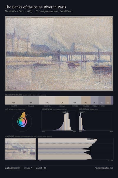 The Banks of the Seine River in Paris palette card
