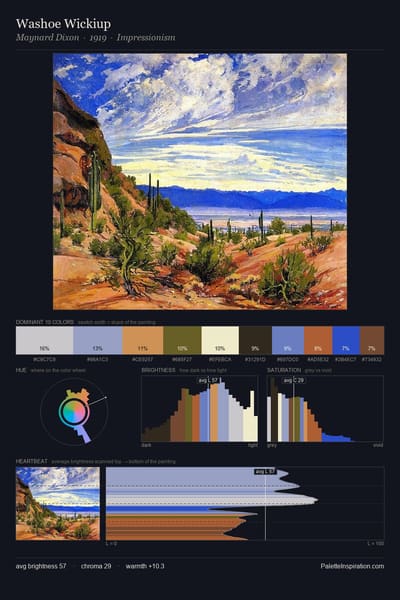 Washoe Wickiup palette card
