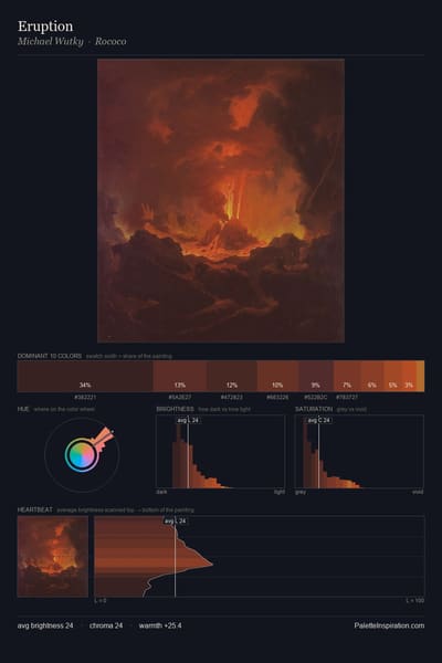 Eruption palette card