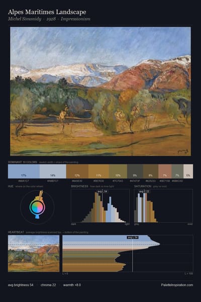 Alpes Maritimes Landscape palette card