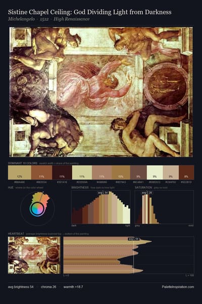 Sistine Chapel Ceiling: God Dividing Light from Darkness palette card