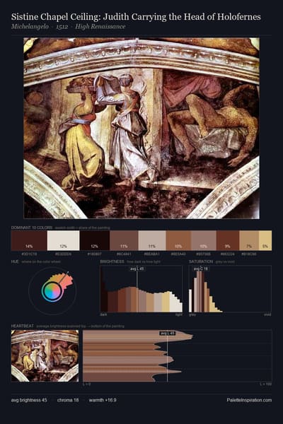 Sistine Chapel Ceiling: Judith Carrying the Head of Holofernes palette card