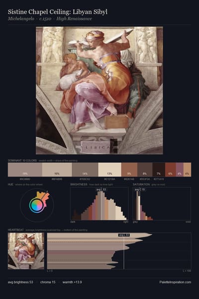 Sistine Chapel Ceiling: Libyan Sibyl palette card
