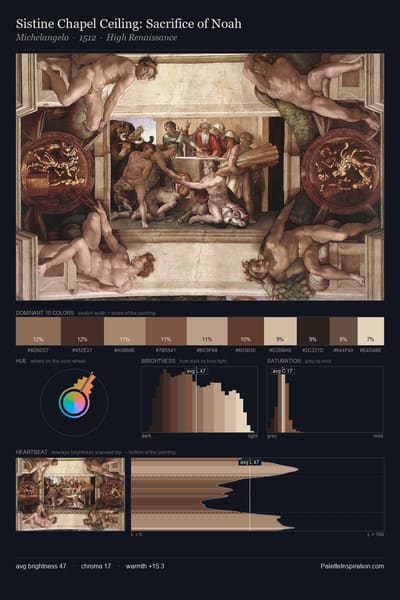 Sistine Chapel Ceiling: Sacrifice of Noah palette card