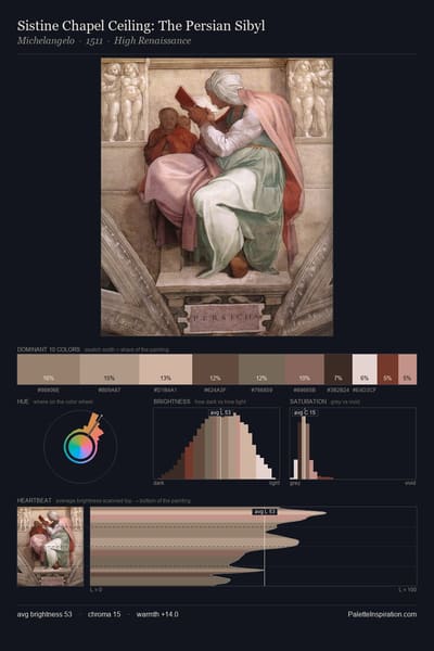 Sistine Chapel Ceiling: The Persian Sibyl palette card