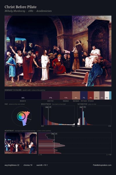Christ Before Pilate palette card
