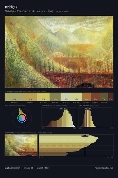 Bridges palette card
