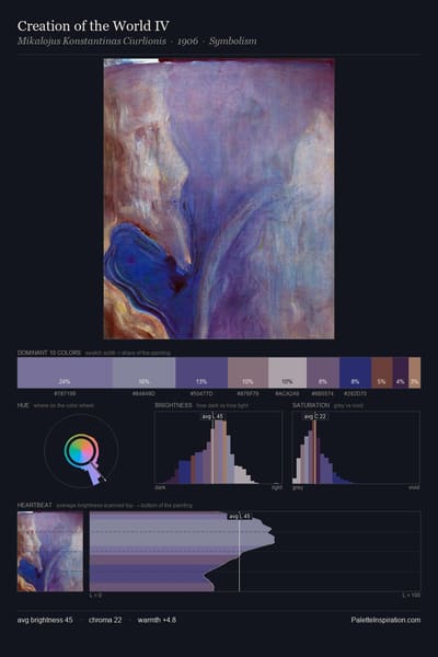 Creation of the World IV palette card
