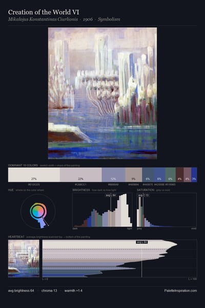Creation of the World VI palette card