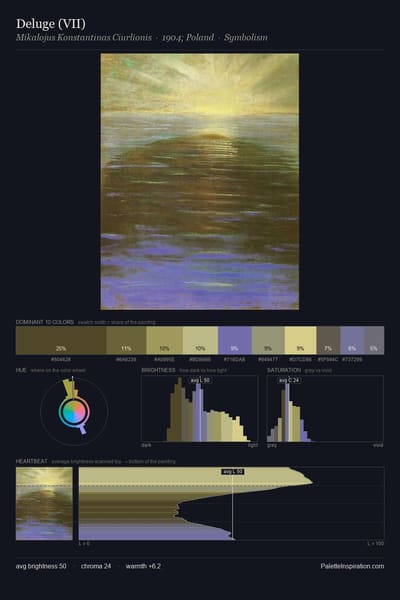 Deluge (VII) palette card