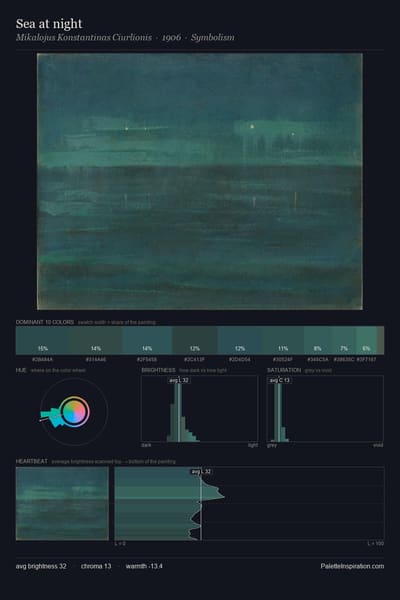 Sea at night palette card