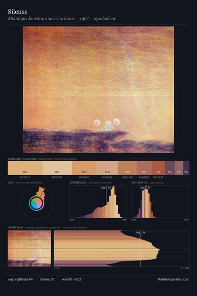 Silense palette card