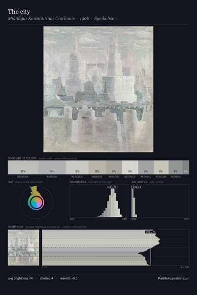 The city palette card