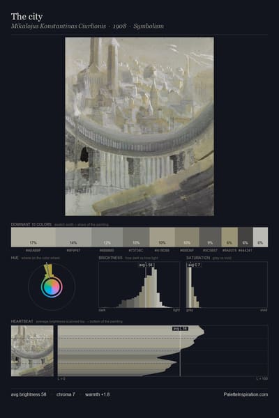 The city palette card