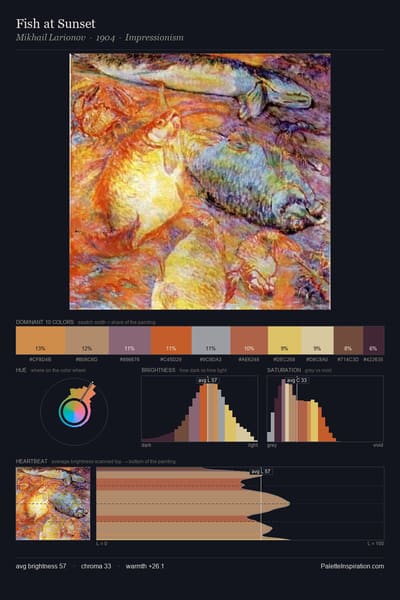 Fish at Sunset palette card